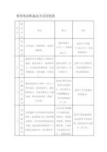 常用电动机起动方式比较表