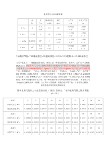 常用真空单位换算表