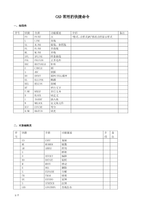 CAD绘图快捷键大全(汇总整理)