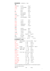 常用药小(供实习同学参考)