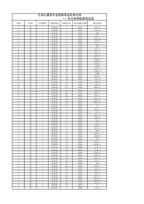 生命红满堂年金保险-现金价值全表XXXX0411