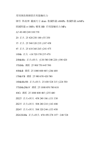 常用钢及铸钢的许用接触应力