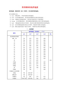 常用钢种的临界温度