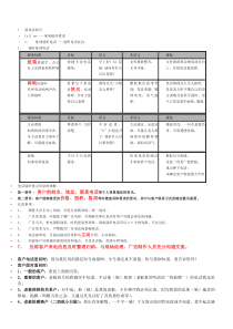 接电话的技巧