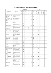 常见传染病传染源