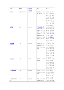 常见保温材料对比