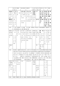 常见单晶宝石知识总结