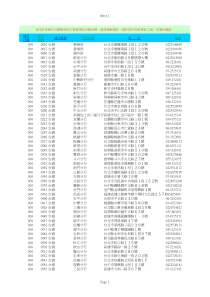 由於各银行可办理送保之营业单位可能有增