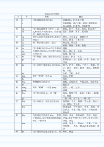 常见多音字辨析