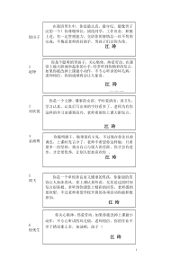 小学班主任学生寄语