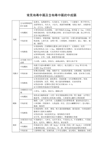 常见有毒中药及含毒中药的中成药