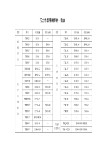 常见焊条焊丝型号牌号对照一览表