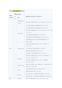 常见的塑料检测标准和方法