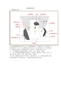 摄影棚调研报告