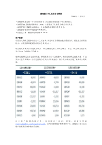 盛宝银行外汇投资组合模型XXXX 年12 月1 日·该模型在丹麦