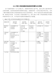 常见致病菌耐药机制与应对措施