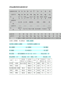 常见金属材料的比重及熔点表大全