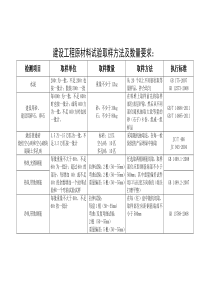 常规材料取样方法(1)