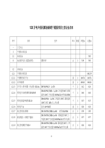 干熄焦主要设备情况一览表