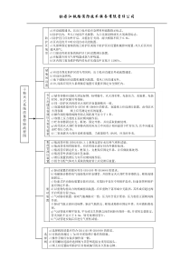 干粉灭火系统质量检验流程图