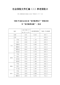 社会保险文件汇编2-养老保险2