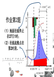 年径流分析与计算.