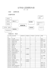 幼儿园课程