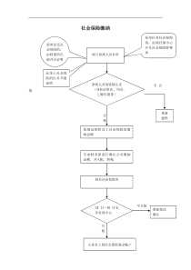 社会保险缴纳