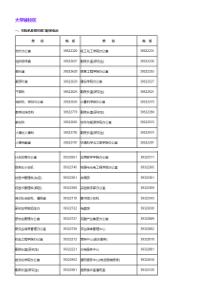 广东工业大学办公联系及学生生活小提示