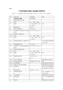 广东省广东全部定额收费标准(2010版)