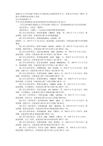 福建东山太平洋房地产有限公司与新加坡公民郭经纬等52人、香港太平洋