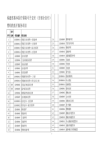 福建省基本医疗保险可予支付(含部分自付)费用的医疗服...