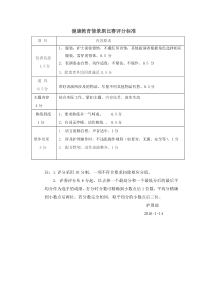 健康教育情景剧表演标准