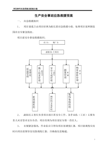 应急预案及措施gai