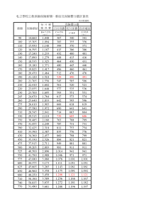 私立学校公教保险保险薪额