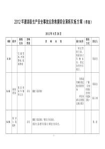 建湖县安全生产应急救援预案演练脚本