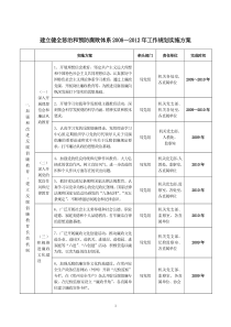 建立健全惩治和预防腐败体系2008—2012年工作规划实施方案