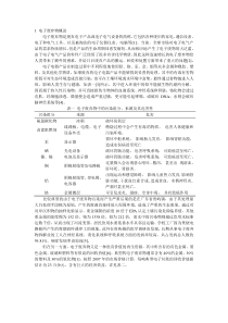 建立符合我国国情的电子废弃物循环体系的探讨423