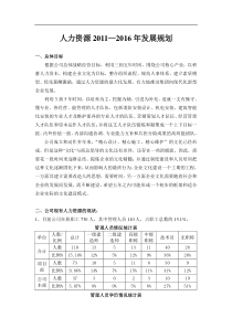 建筑公司人力资源发展规划