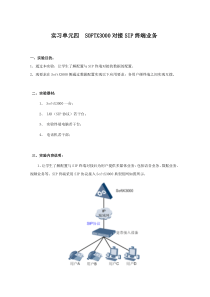 实验四SOFTX3000对接SIP终端业务