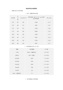 实验室常用技术参数资料试剂配方