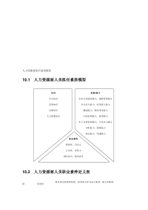 人力资源部胜任素质模型