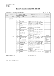 实验室资质认定评审报告02附表2建议批准的资质认定能力及限制范围