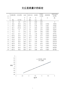 实验报告-文丘里流量计的标定