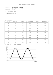 实验报告_偏振光的产生和检验