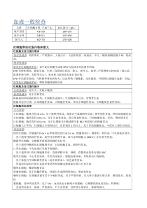 实验诊断知识点整理