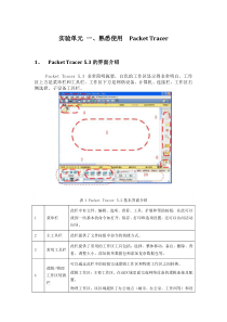 实验说明1 pt操作基础