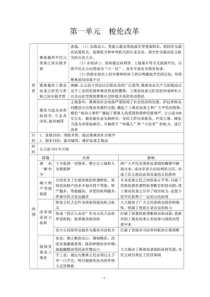 高中历史岳麓版选修一重大历史事件知识点总结