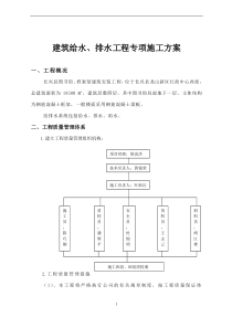 建筑给水排水工程专项施工方案