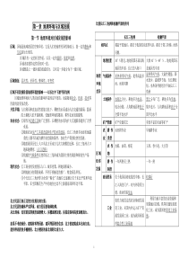 人教版高中地理必修三知识点总结